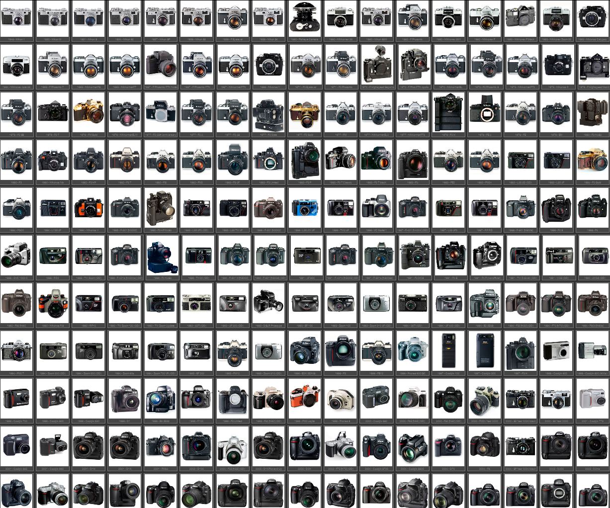 quel-type-appareil-photo-choisir